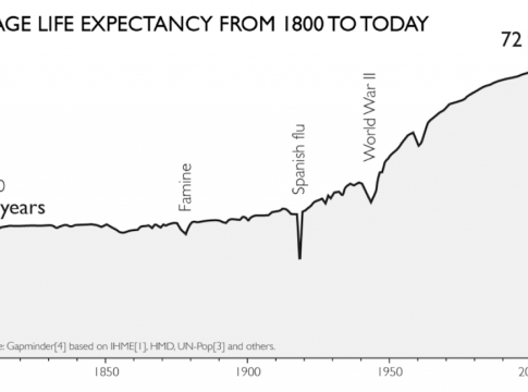 World Leaders Gone All Too Soon
