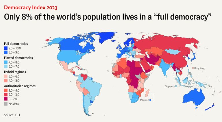 Global Decline of Democracy and Complexity of Authoritarianism