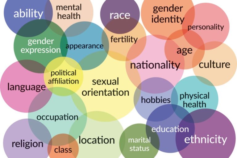 Privilege and Oppression: My White, Male Journey with Intersectionality