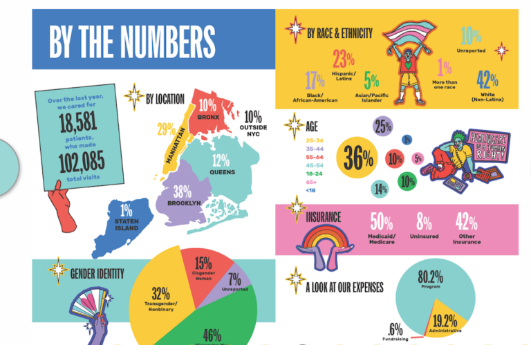 LGBTQ+ Healthcare in NYC: Peter Krueger Clinic and Callen-Lorde