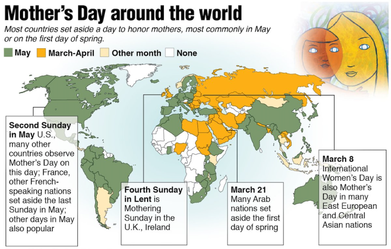 Honoring Maternal Bonds in Diverse Cultures Worldwide